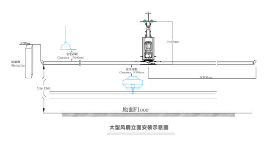 工業(yè)大風(fēng)扇