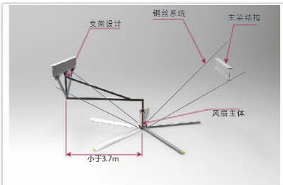 工業(yè)大風(fēng)扇